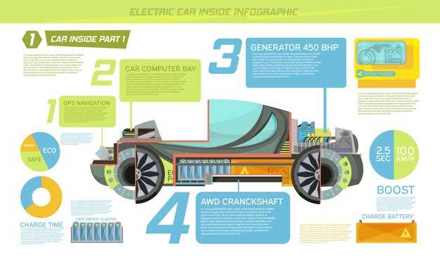 The Technology Behind Formula E: How Electric Motors Are Changing Racing